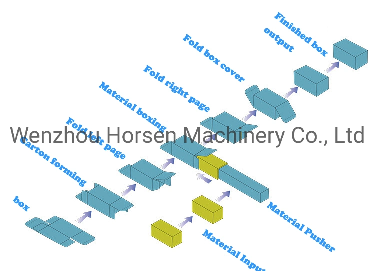 Automatic Box Packing Packaging Cartoning Machine Machinery for Cling Film Roll Aluminium Foil Roll Baking Paper Roll